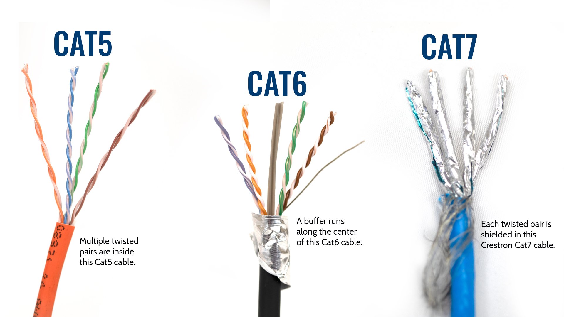 Cat 5 Wire Diagram / Ethernet Rj45 Connection Wiring And Cable Pinout